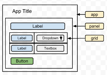 Task Lists Ui Layout Schematic