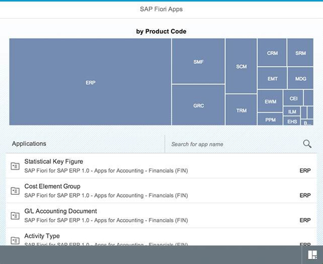 The SAP Fiori App Analysis app
