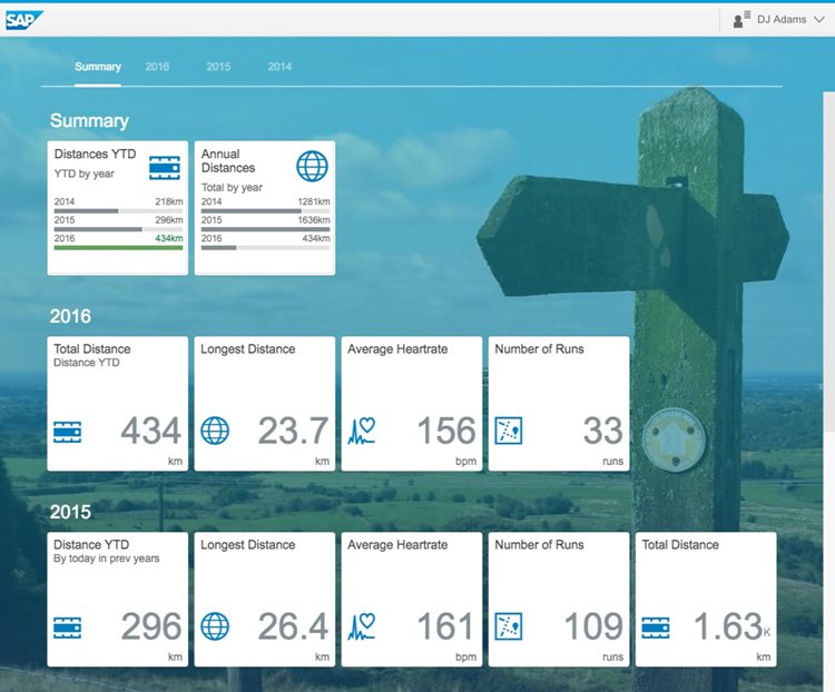 My running KPIs in an SAP Fiori launchpad