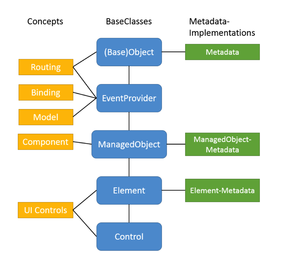 baseclasses