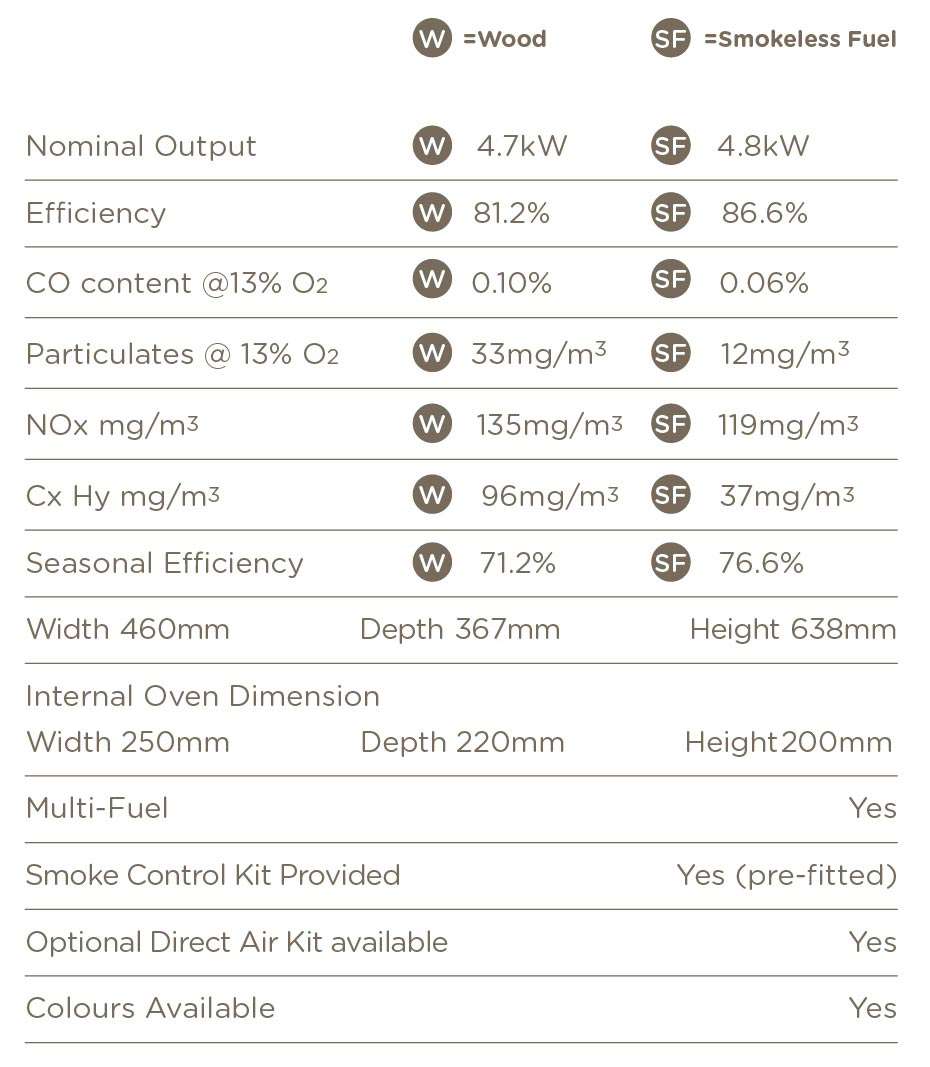 Technical specs