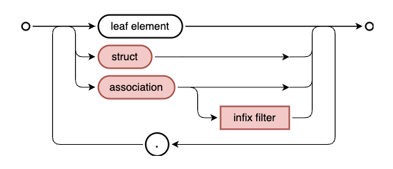 path expression syntax diagram
