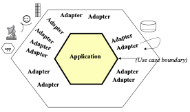 Alastair's Hexagonal Architecture diagram from his original
article